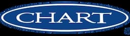 Chart Industries, Inc.